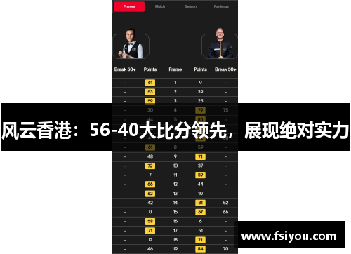 风云香港:56-40大比分领先,展现绝对实力 风云香港:56-40大比分领先,展现绝对实力