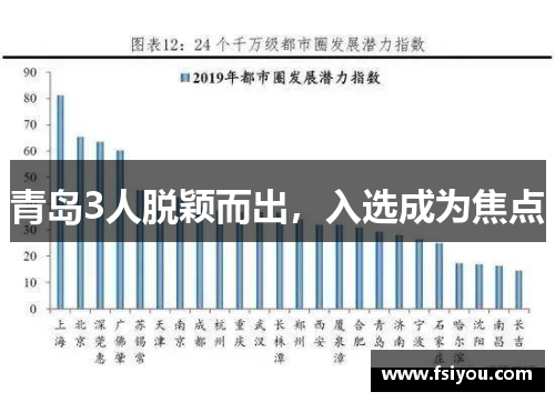 青岛3人脱颖而出,入选成为焦点 青岛3人脱颖而出,入选成为焦点